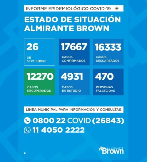Situación del coronavirus en Almirante Brown