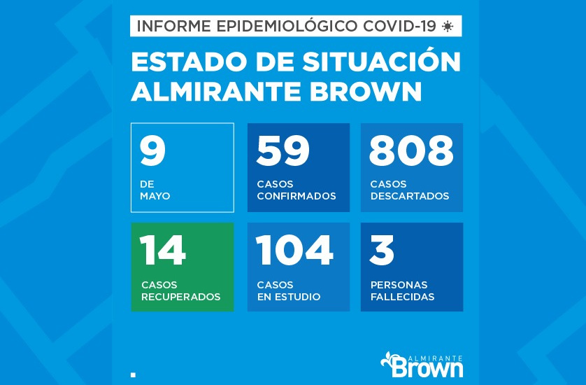 Situación del coronavirus en Almirante Brown