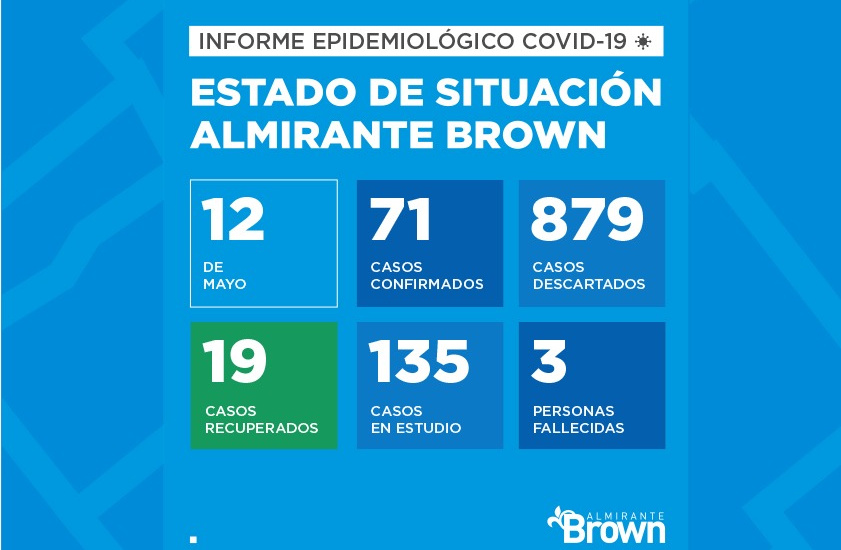 Situación del coronavirus en Almirante Brown