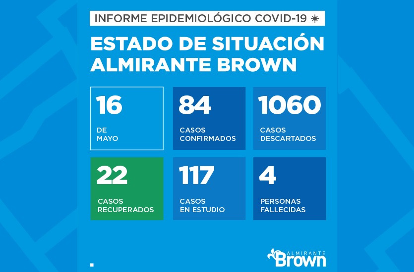 Situación del coronavirus en Almirante Brown
