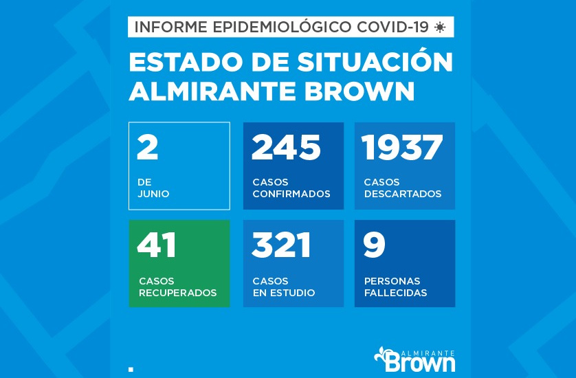 Situación del coronavirus en Almirante Brown