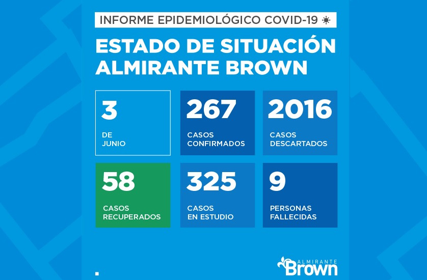 Situación del coronavirus en Almirante Brown