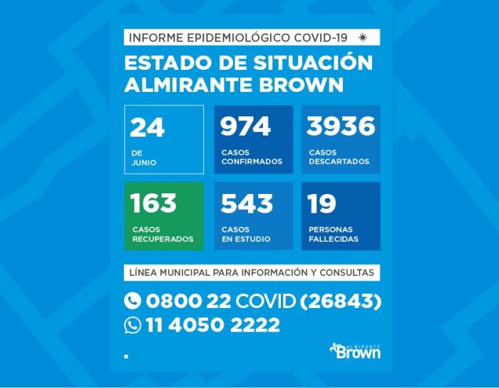 Situación del coronavirus en Almirante Brown
