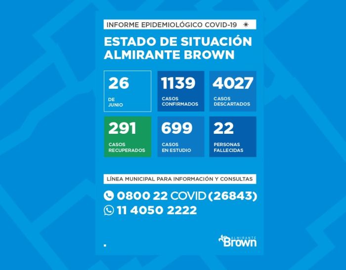 Situación del coronavirus en Almirante Brown