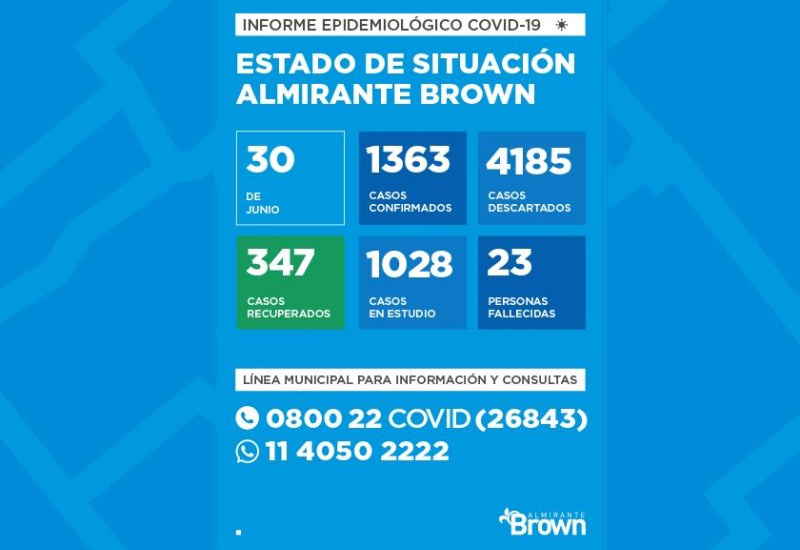 Situación del coronavirus en Almirante Brown