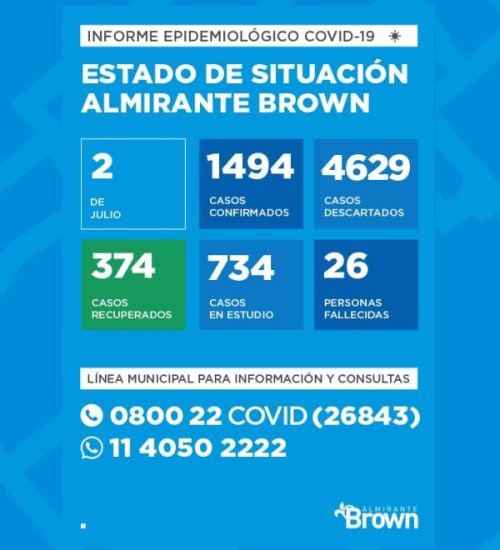 Situación del coronavirus en Almirante Brown