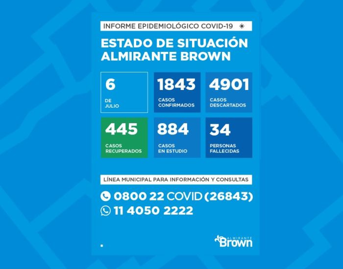 Situación del coronavirus en Almirante Brown