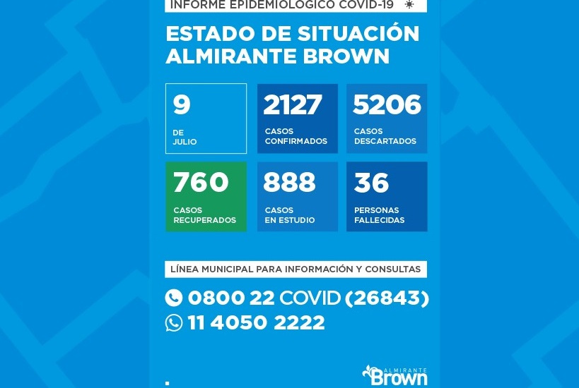 Situación del Coronavirus en Almirante Brown
