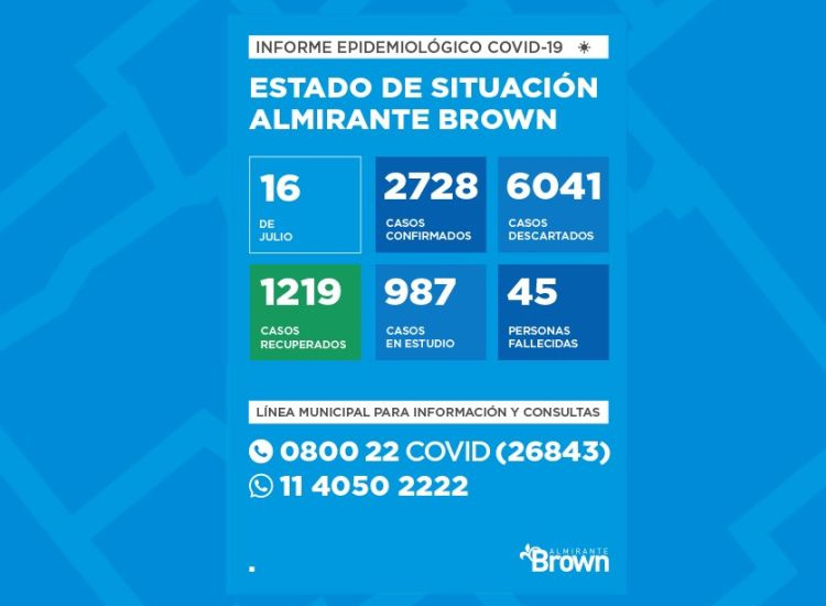 Situación del coronavirus en Almirante Brown