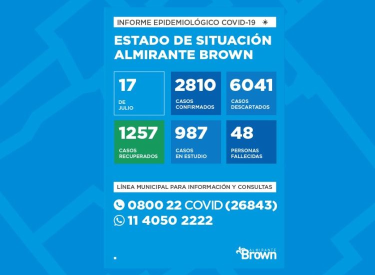 Situación del coronavirus en Almirante Brown