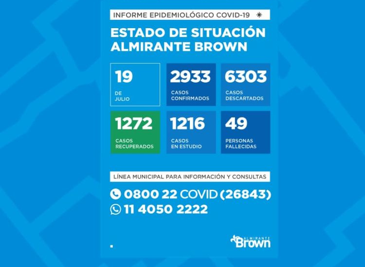 Situación del coronavirus en Almirante Brown