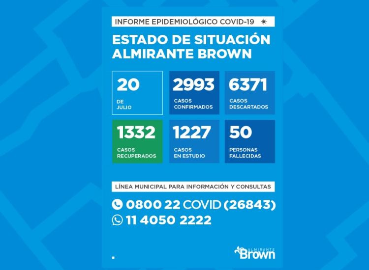 Situación del coronavirus en Almirante Brown