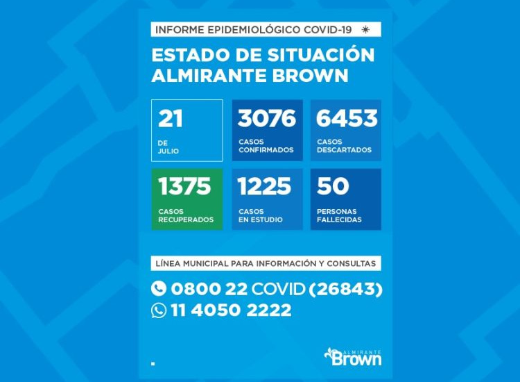 Situación del coronavirus en Almirante Brown
