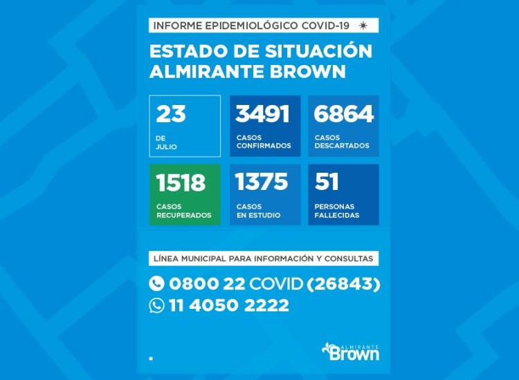 Situación del coronavirus en Almirante Brown