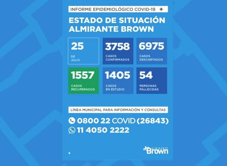 Situación del coronavirus en Almirante Brown