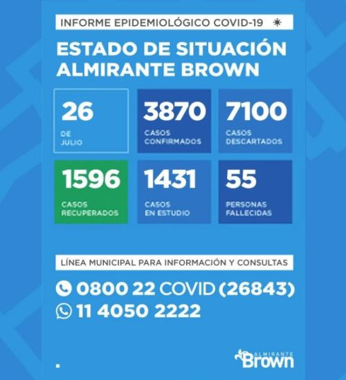 Situación del coronavirus en Almirante Brown