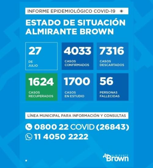 Situación del coronavirus en Almirante Brown