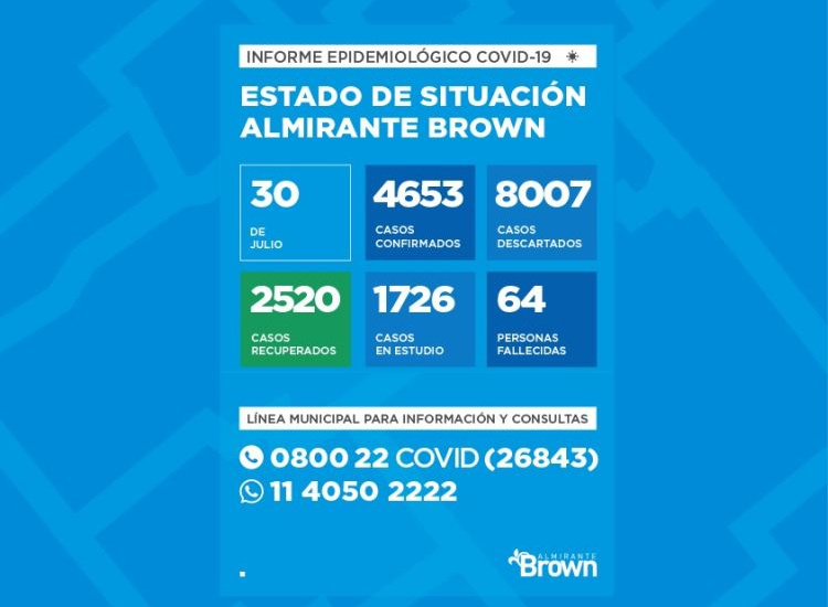 Situación del coronavirus en Almirante Brown