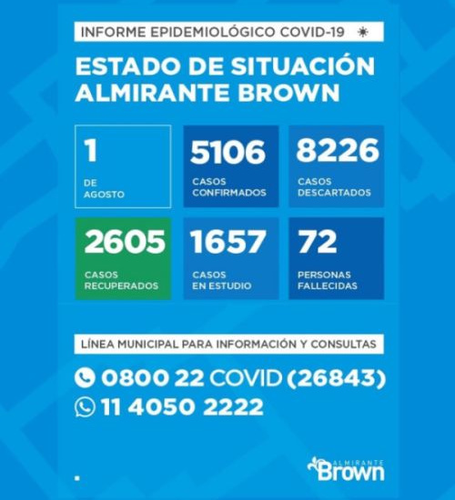 Situación del coronavirus en Almirante Brown