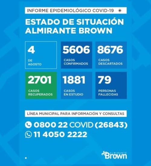 Situación del coronavirus en Almirante Brown