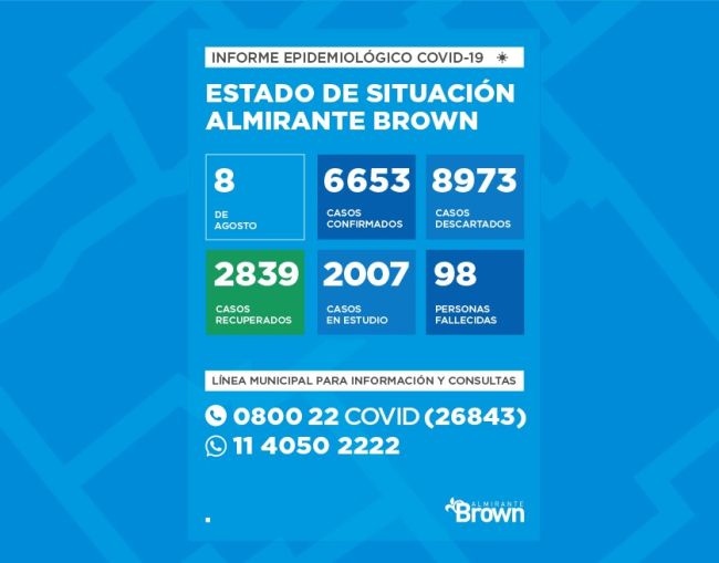 Situación del coronavirus en Almirante Brown