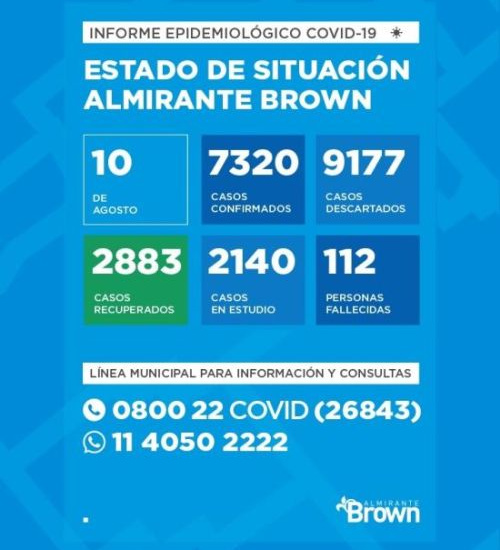 Situación del coronavirus en Almirante Brown