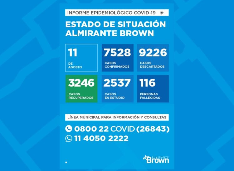 Situación del coronavirus en Almirante Brown