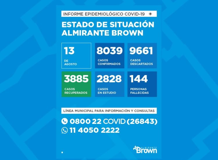 Situación del coronavirus en Almirante Brown