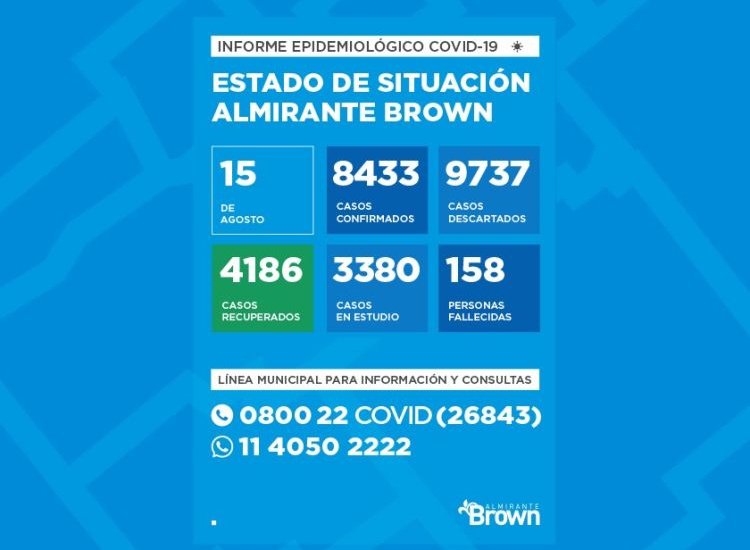 Situación del coronavirus en Almirante Brown