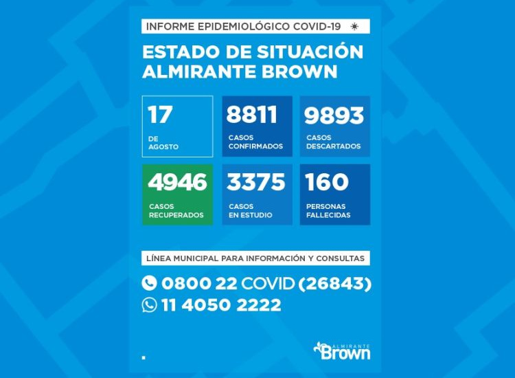 Situación del coronavirus en Almirante Brown