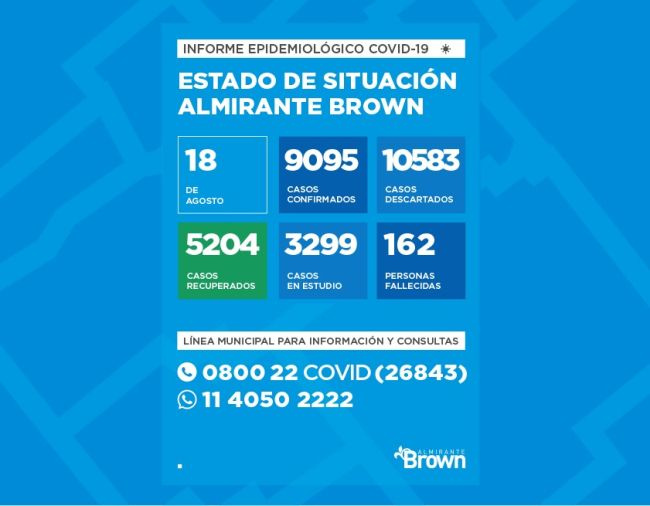 Situación del coronavirus en Almirante Brown