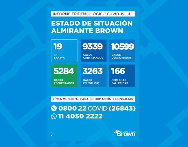 Situación del coronavirus en Almirante Brown