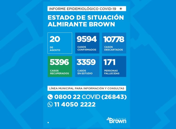 Situación del coronavirus en Almirante Brown
