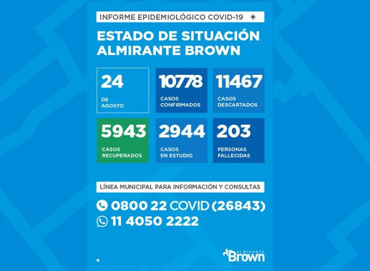 Situación del coronavirus en Almirante Brown