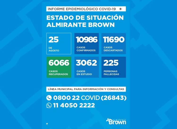 Situación del coronavirus en Almirante Brown