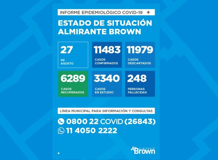 Situación del coronavirus en Almirante Brown