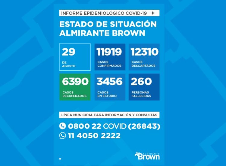 Situación del coronavirus en Almirante Brown