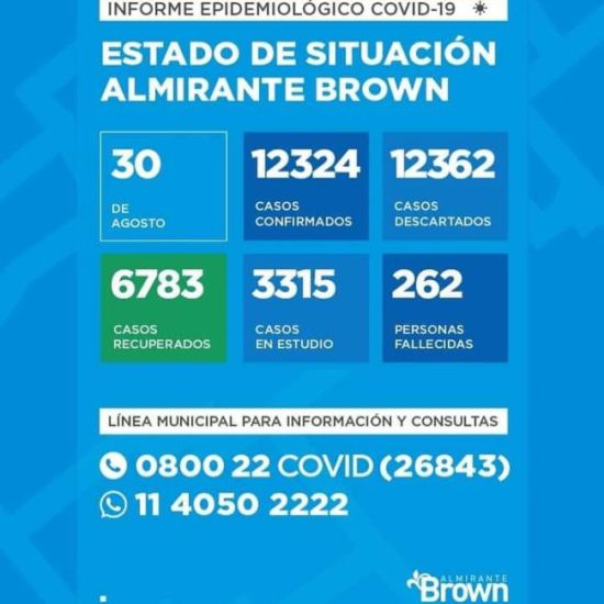 Situación del coronavirus en Almirante Brown