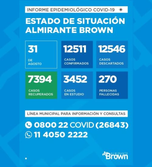 Situación del coronavirus en Almirante Brown