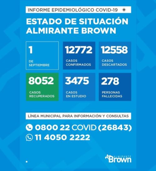 Situación del coronavirus en Almirante Brown