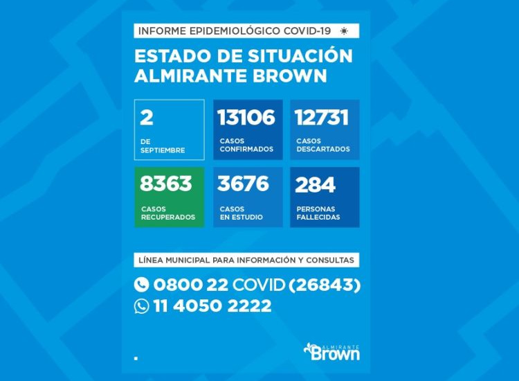 Situación del coronavirus en Almirante Brown