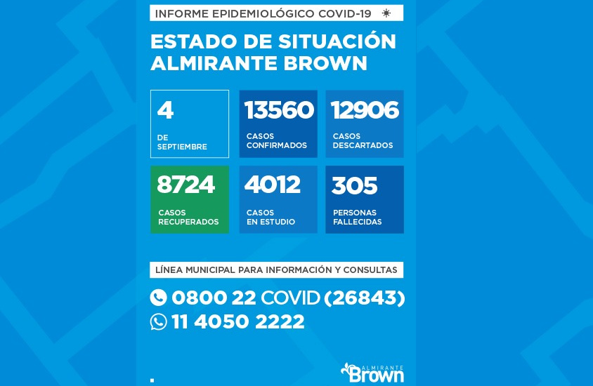 Situación del coronavirus en Almirante Brown