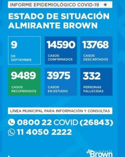 Situación del coronavirus en Almirante Brown