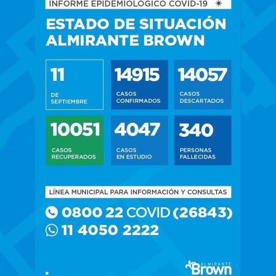 Situación del coronavirus en Almirante Brown