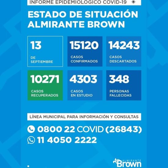 Situación del coronavirus en Almirante Brown