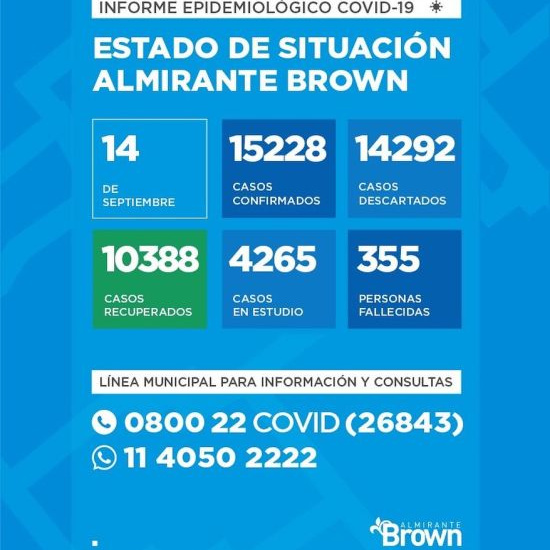 Situación del coronavirus en Almirante Brown