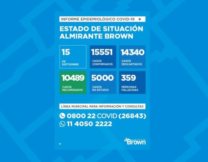 Situación del coronavirus en Almirante Brown
