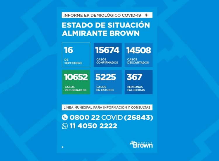 Situación del coronavirus en Almirante Brown