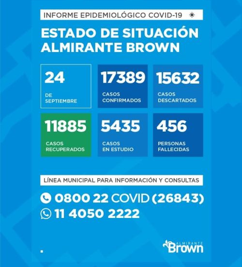 Situación del coronavirus en Almirante Brown