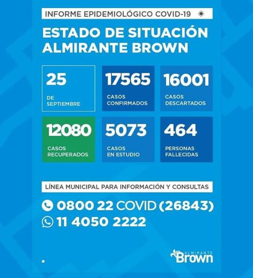 Situación del coronavirus en Almirante Brown